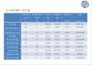 아모레퍼시픽 기업분석 25페이지