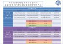 아모레퍼시픽 기업분석 31페이지