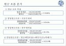 아모레퍼시픽 기업분석 34페이지