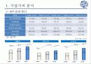 아모레퍼시픽 기업분석 40페이지