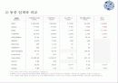 아모레퍼시픽 기업분석 44페이지