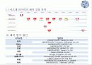 아모레퍼시픽 기업분석 57페이지