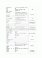 분만컨퍼 -자연분만[1] 17페이지