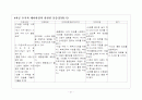 분만컨퍼 -자연분만[1] 21페이지