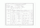 분만컨퍼 -자연분만[1] 40페이지