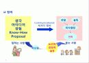 프리젠테이션 기법 3페이지