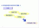 프리젠테이션 기법 8페이지