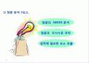 프리젠테이션 기법 14페이지
