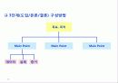 프리젠테이션 기법 25페이지