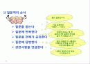 프리젠테이션 기법 40페이지