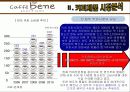 카페베네 마케팅전략분석/서론/커피제품 시장분석/자사분석/외부,내부환경/시장동향과 전략분석/경쟁사분석/3C/SWOT/4P/STP전략분석,스타벅스,커피빈,할리스커피,탐앤탐스 6페이지