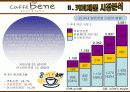카페베네 마케팅전략분석/서론/커피제품 시장분석/자사분석/외부,내부환경/시장동향과 전략분석/경쟁사분석/3C/SWOT/4P/STP전략분석,스타벅스,커피빈,할리스커피,탐앤탐스 8페이지