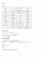 2012년 1학기 일본어기초1 출석대체시험 핵심체크 5페이지