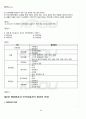 2012년 1학기 인적자원관리론 출석대체시험 핵심체크 4페이지