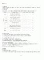 2012년 1학기 식생활관리 출석대체시험 핵심체크 2페이지