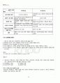 2012년 1학기 가족복지론 출석대체시험 핵심체크 4페이지