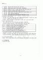 2012년 1학기 데이터베이스 출석대체시험 핵심체크 2페이지