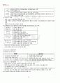 2012년 1학기 생애발달과 교육 출석대체시험 핵심체크 4페이지