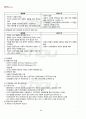 2012년 1학기 생애발달과 교육 출석대체시험 핵심체크 5페이지