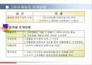 그린마케팅의 특성 마케팅, 성공사례, 마케팅전략, 성공전략, 경영전략분석, 및 KT 사례, 역사와 특징소개, 경영전략분석,성공사례, 성공전략, 마케팅전략, STP전략, SWOT분석, 4P전략, 개선점 10페이지