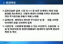 금호건설 그린마케팅 마케팅, 성공사례, 마케팅전략, 성공전략, 경영전략분석, 및 역사와 특징소개, 경영전략분석,성공사례, 성공전략, 마케팅전략, STP전략, SWOT분석, 4P전략, 개선점 5페이지