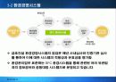 금호건설 그린마케팅 마케팅, 성공사례, 마케팅전략, 성공전략, 경영전략분석, 및 역사와 특징소개, 경영전략분석,성공사례, 성공전략, 마케팅전략, STP전략, SWOT분석, 4P전략, 개선점 7페이지
