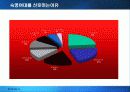 금호건설 그린마케팅 마케팅, 성공사례, 마케팅전략, 성공전략, 경영전략분석, 및 역사와 특징소개, 경영전략분석,성공사례, 성공전략, 마케팅전략, STP전략, SWOT분석, 4P전략, 개선점 23페이지