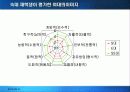 금호건설 그린마케팅 마케팅, 성공사례, 마케팅전략, 성공전략, 경영전략분석, 및 역사와 특징소개, 경영전략분석,성공사례, 성공전략, 마케팅전략, STP전략, SWOT분석, 4P전략, 개선점 24페이지
