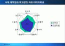 금호건설 그린마케팅 마케팅, 성공사례, 마케팅전략, 성공전략, 경영전략분석, 및 역사와 특징소개, 경영전략분석,성공사례, 성공전략, 마케팅전략, STP전략, SWOT분석, 4P전략, 개선점 25페이지