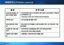 금호건설 그린마케팅 마케팅, 성공사례, 마케팅전략, 성공전략, 경영전략분석, 및 역사와 특징소개, 경영전략분석,성공사례, 성공전략, 마케팅전략, STP전략, SWOT분석, 4P전략, 개선점 27페이지