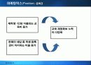 금호건설 그린마케팅 마케팅, 성공사례, 마케팅전략, 성공전략, 경영전략분석, 및 역사와 특징소개, 경영전략분석,성공사례, 성공전략, 마케팅전략, STP전략, SWOT분석, 4P전략, 개선점 32페이지