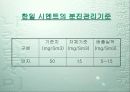 한일시멘트와 엠파스(Empas) 마케팅, 성공사례, 마케팅전략, 성공전략, 경영전략분석, 기업소개 및 CI분석, 역사와 특징소개, 경영전략분석,성공사례, 성공전략, 마케팅전략, STP전략, SWOT분석, 4P전략, 개선점 5페이지