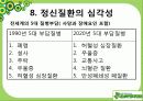 정신보건 사회복지사의 역할과 전망 10페이지