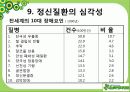 정신보건 사회복지사의 역할과 전망 11페이지