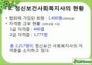 정신보건 사회복지사의 역할과 전망 23페이지