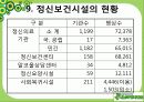 정신보건 사회복지사의 역할과 전망 24페이지