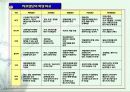 제 5 절 집단에 대한 원조 5페이지