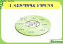 사회복지정책의 가치와 이념적 모형 5페이지