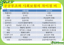 공공부조정책-기초생활보장법 2페이지