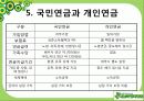 국민연금법 6페이지
