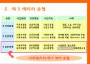 정책대상과 공급주체 - Social Welfare Policy  The Third Sector - 제 3 섹터 4페이지