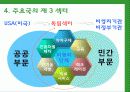 정책대상과 공급주체 - Social Welfare Policy  The Third Sector - 제 3 섹터 6페이지