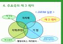 정책대상과 공급주체 - Social Welfare Policy  The Third Sector - 제 3 섹터 7페이지