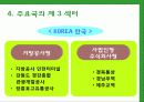정책대상과 공급주체 - Social Welfare Policy  The Third Sector - 제 3 섹터 8페이지