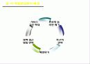 정책대상과 공급주체 - Social Welfare Policy  The Third Sector - 제 3 섹터 11페이지