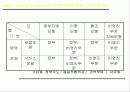 정책대상과 공급주체 - Social Welfare Policy  The Third Sector - 제 3 섹터 14페이지