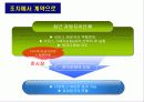 정책대상과 공급주체 - Social Welfare Policy  The Third Sector - 제 3 섹터 16페이지