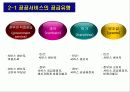 정책대상과 공급주체 - Social Welfare Policy  The Third Sector - 제 3 섹터 19페이지