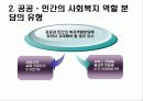 정책대상과 공급주체 - Social Welfare Policy  The Third Sector - 제 3 섹터 27페이지
