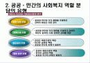 정책대상과 공급주체 - Social Welfare Policy  The Third Sector - 제 3 섹터 28페이지